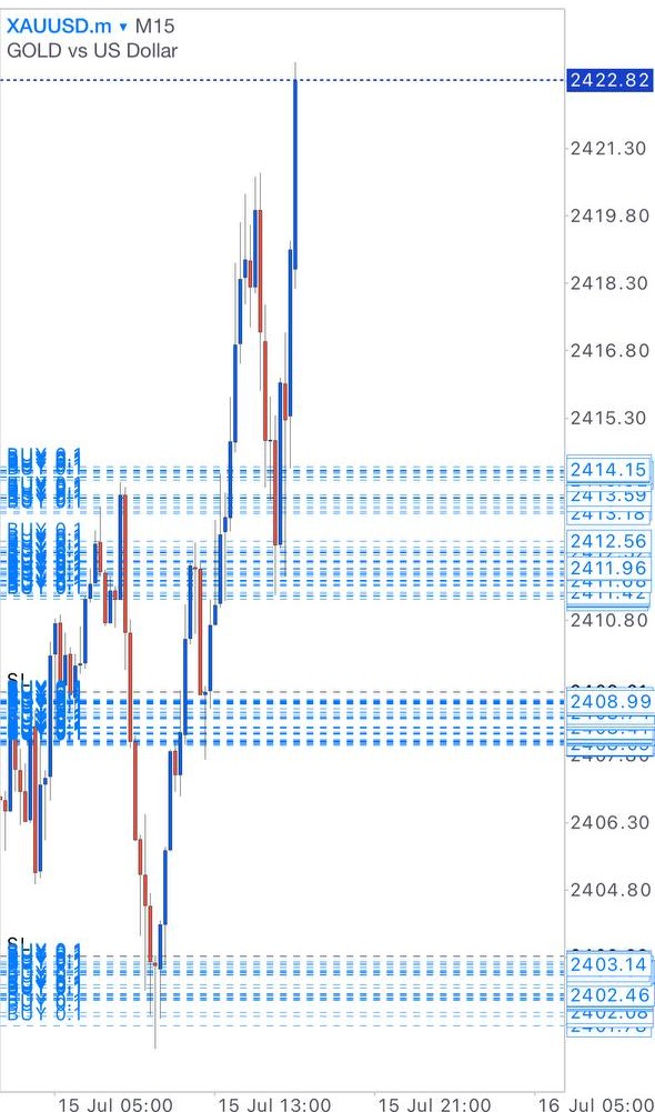 NerCia | XAUUSD 🥀 tweet media