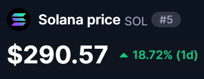 eth_exy's tweet photo. BREAKING: Solana is now at $290 https://t.co/7lt6psGh5D