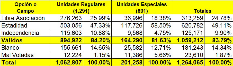 Manuel Alvarez-Rivera 🇵🇷 tweet media