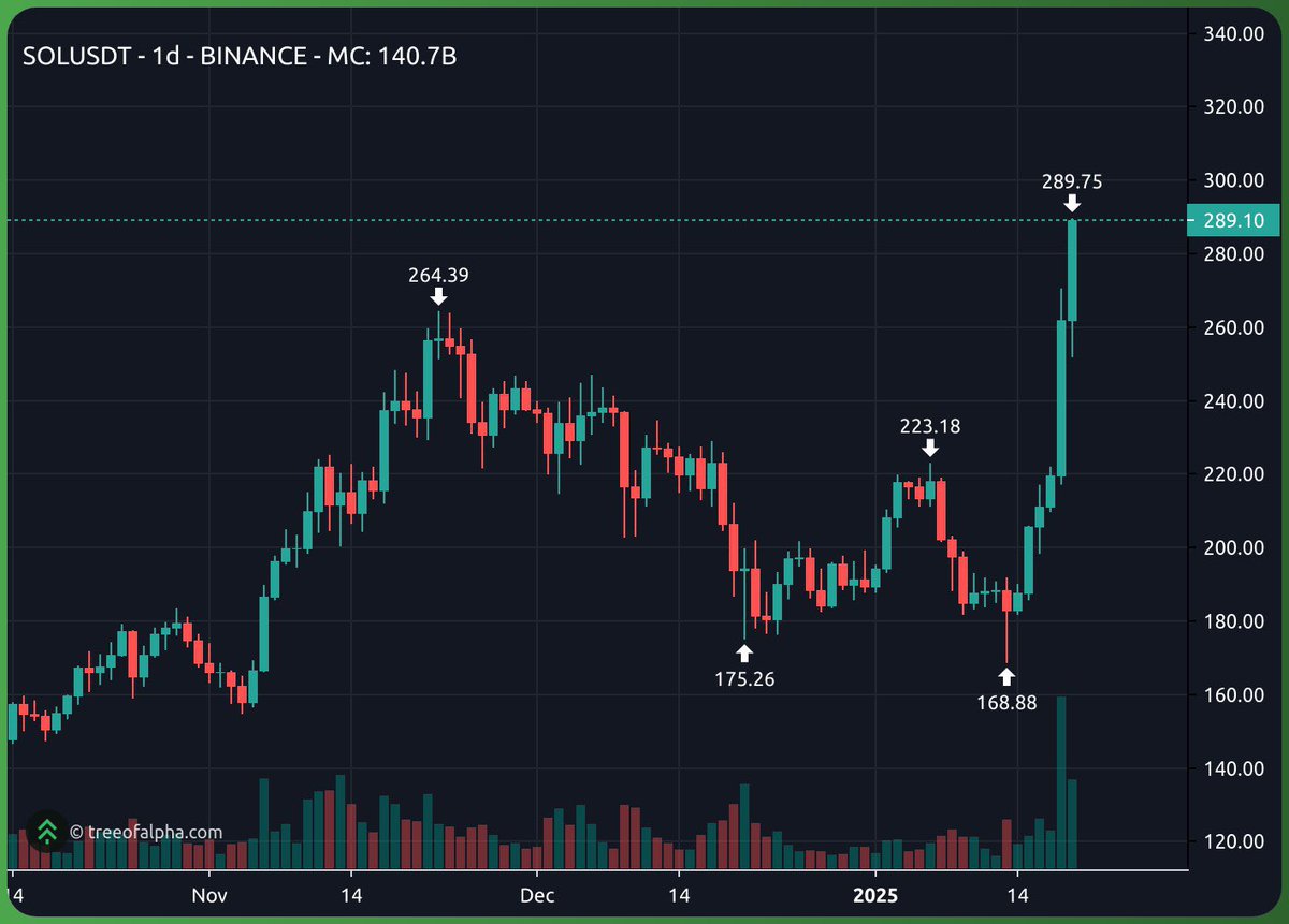 They didn’t believe in us