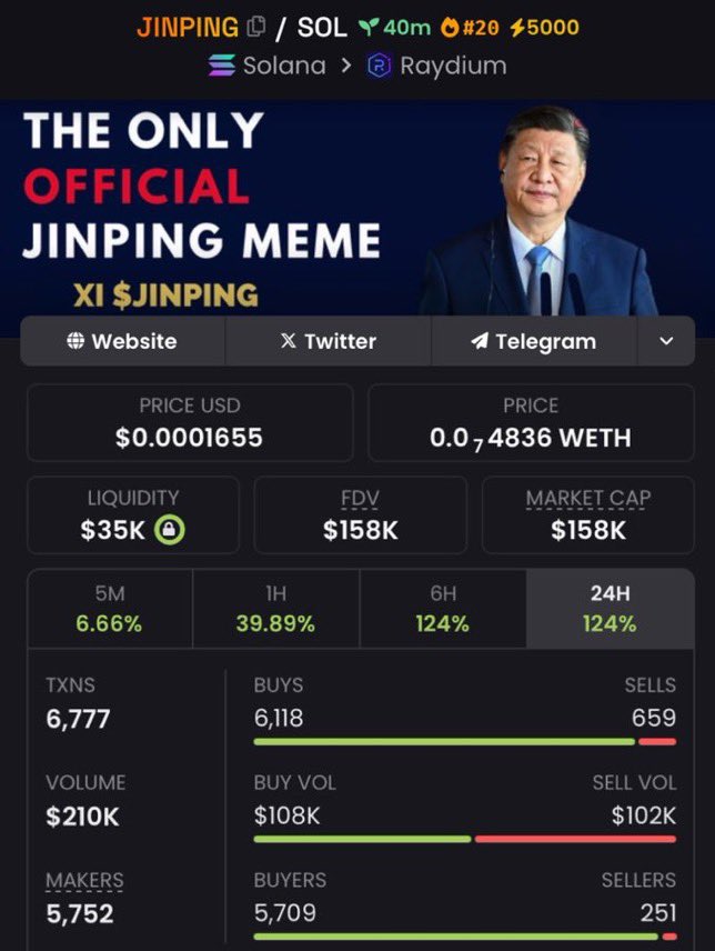 BruceWAGMI09's tweet photo. Aped #JINPING at $158k Mcap on my private telegram.
#BISON $pippin #CHILLGUY $DUCK
$NOVA $BLM $prism #SATOSHI $ELON #MELANIA #Fistcoin $BISON $BARRON $DADDY $WIN $VANCE #USA #XHS #MEGA #BABYCONCHO #WAGMEME #Pepe https://t.co/hSHNpdvLAc