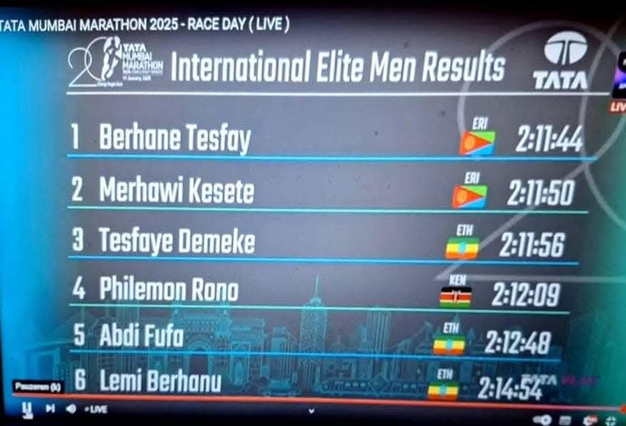 GirmaTelk's tweet photo. Two of its top Eritrean athletes, Berhane Tesfay 🇪🇷and Merhawi Kesete🇪🇷, won the Mumbai Marathon.
  Berhane finished the gold medal in 2:11:44 while Merhavi Kesete finished the silver medal in 2:11:5
 Congratulations, Eritrean athletes https://t.co/14AnCHIXoT