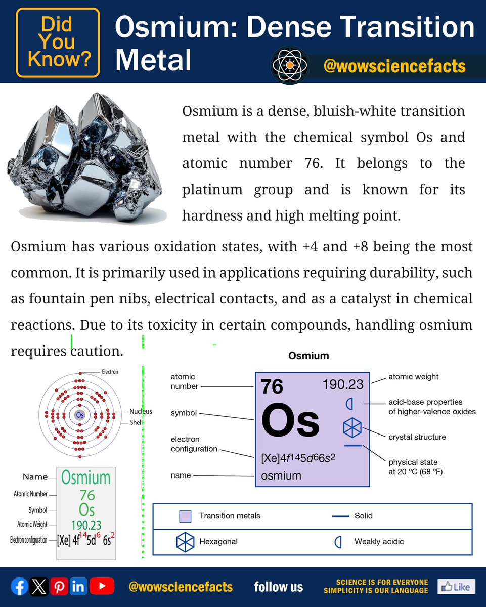 wowsciencefatcs's tweet image. Osmium:
#Osmium #TransitionMetal #PlatinumGroup #ChemicalElement  #Chemistry #Elements #MaterialScience #HardestMetal #science #scienceexperiment #sciencehumor #scienceandtechnology #ScienceForKids