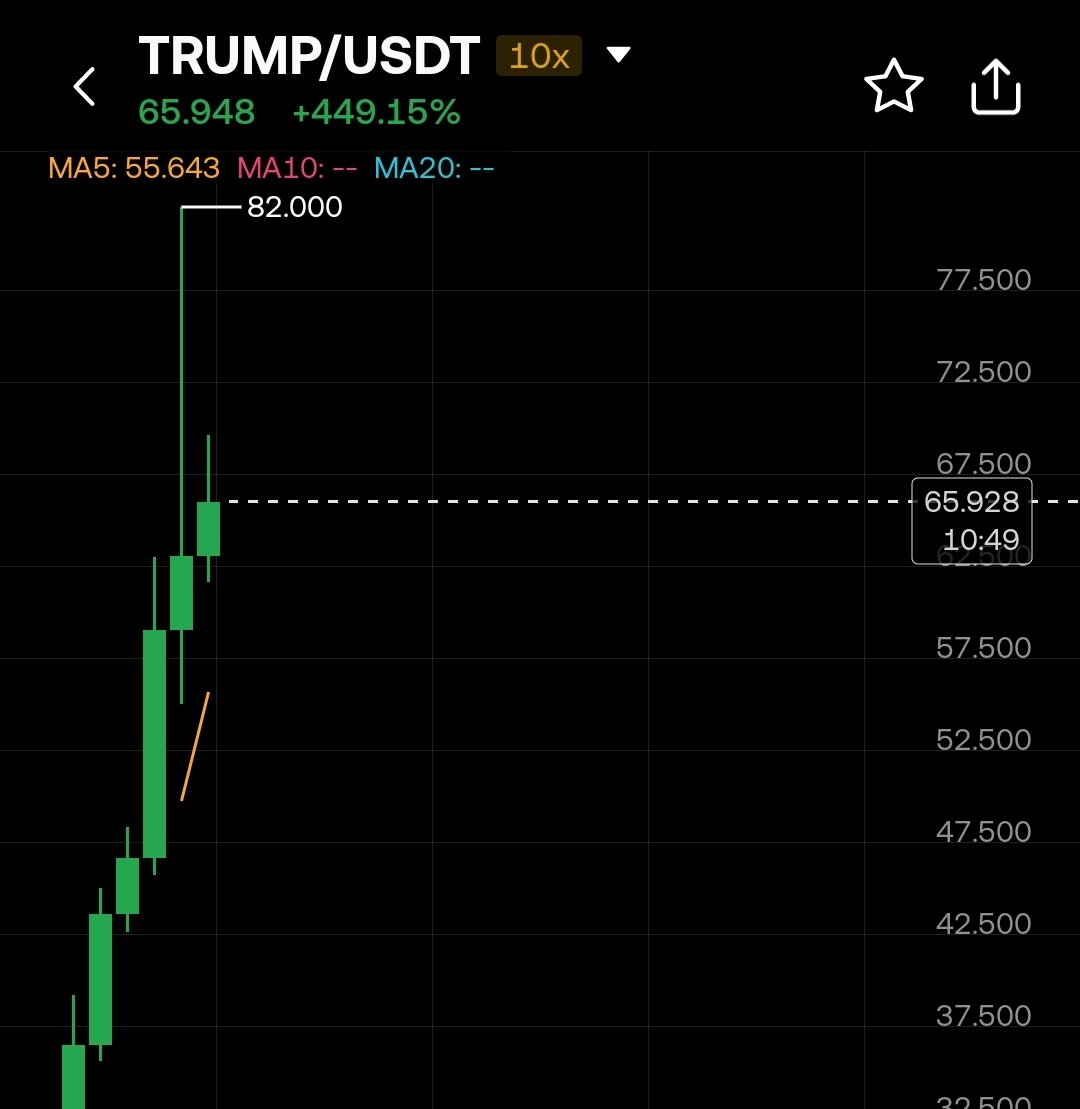 عملة $Trump عمرها يومان أقلبت الطاولة على جميع عملات الميم، وعملات أخرى حققت قمم، والجميع سعيد باستثناء مجمتع Pi Network، فبعد 6 أعوام من التطوير لازلنا ننتظر المجهول، والذي قد يكون حدثاً تاريخياً هو الأقوى، أو قد يكون حدث أقل من إطلاق عملة ميم مجهولة!
نتأمل خيراً..