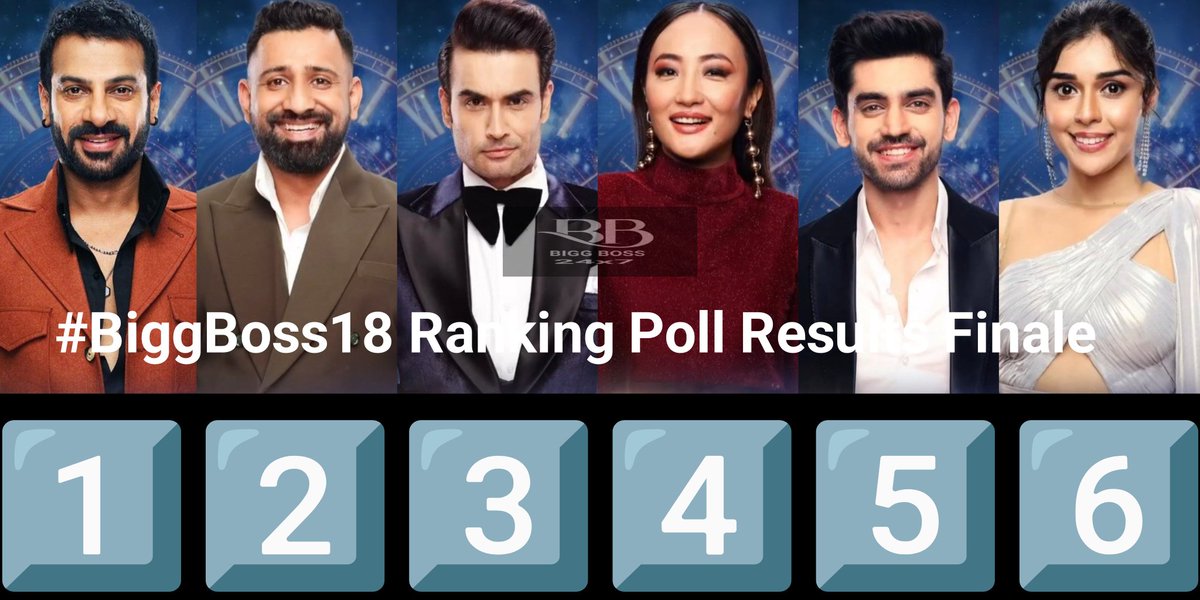 Ranking Poll Results FINALE

1⃣ #KaranveerMehra 
2⃣ #RajatDalal
3⃣ #VivianDsena
4⃣ #ChumDarang
5⃣ #AvinashMishra
6⃣ #EishaSingh

#BiggBoss #SalmanKhan #BB18 #BiggBoss18Finale @BB24x7_
