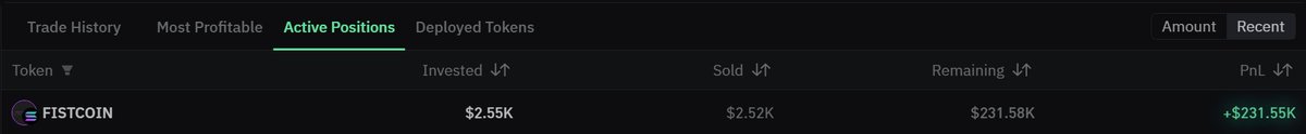 One wallet in my wallet tracking list bought $2.5k (10 sol) worth of $Fistcoin #fistcoin and is now sitting at $230k dollars in profit🤯

$TRUMP $ELON $WIN