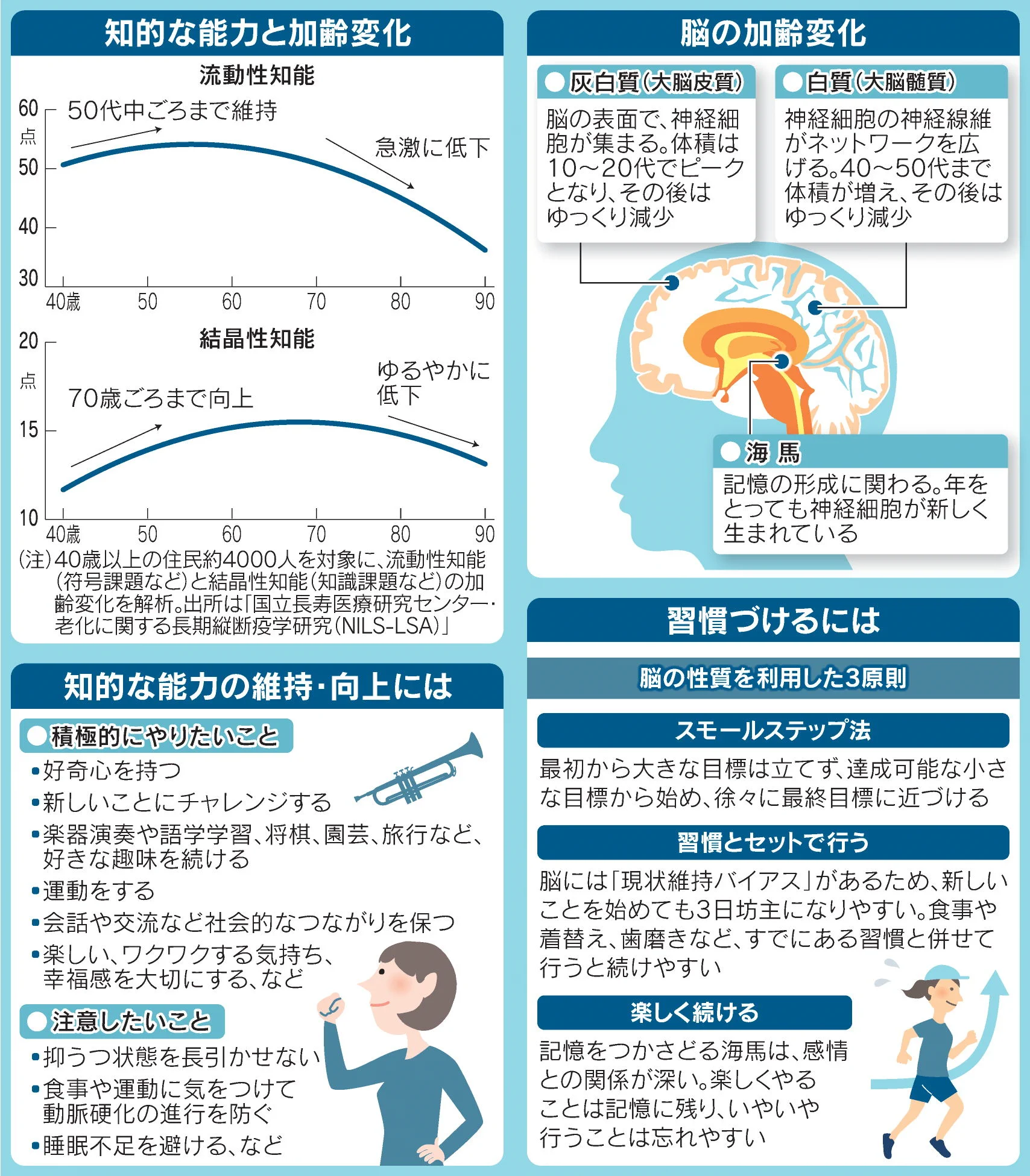 流動 性 知能 と は