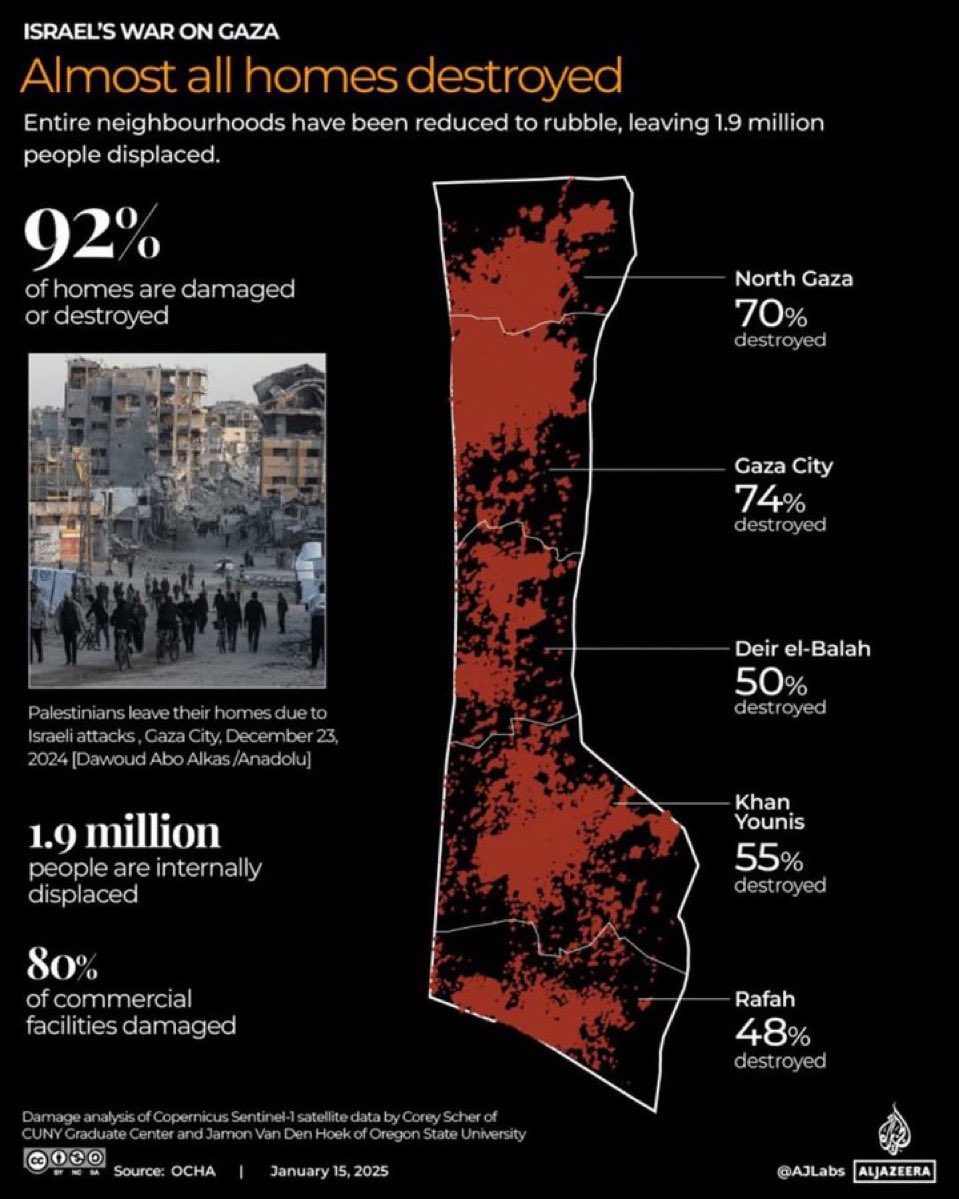 HalaAbouHassira's tweet photo. Un cessez-le-feu après 470 jours de génocide à Gaza : une tragédie humaine s’est déroulée sous nos yeux.
Plus de 46 000 morts, dont 20 000 enfants, 11 000 femmes, et des milliers de médecins, secouristes, enseignants, chercheurs, journalistes et artistes. À cela s’ajoutent plus de 120 000 blessés et 2 millions de déplacés internes.

Un patrimoine et une mémoire anéantis : bibliothèques, mosquées, églises, universités, écoles et archives historiques ont été réduits en cendres.

Et quelles horreurs allons-nous encore découvrir quand les frontières vont s’ouvrir ?

Pendant 15 mois, Gaza a été notre boussole morale et humaine. Elle est aussi devenue le symbole tragique de l’échec moral de l’humanité et de l’incapacité du droit international à protéger la vie et la dignité.

➡️ Ce cessez-le-feu doit être le point de départ d’une solution politique durable, qui mette fin à l’occupation, au blocus et à la colonisation.

🇫🇷🇵🇸 Merci au peuple français pour votre solidarité sans précédent. Pendant ces 15 mois, vous avez été des millions à dénoncer les crimes de guerre et à exiger justice et liberté pour la Palestine. 

Maintenant, une nouvelle page s’ouvre à nous : il nous faut reconstruire les corps et les âmes. Il nous faut rester ensemble car ensemble, nous mettrons fin à l’impunité.

#Gaza #JusticePourLaPalestin #Solidarité #DroitsHumains #FinDeLImpunité #FreePalestine #غزة #وقف_اطلاق_النار #فلسطين #ceasefire #France
