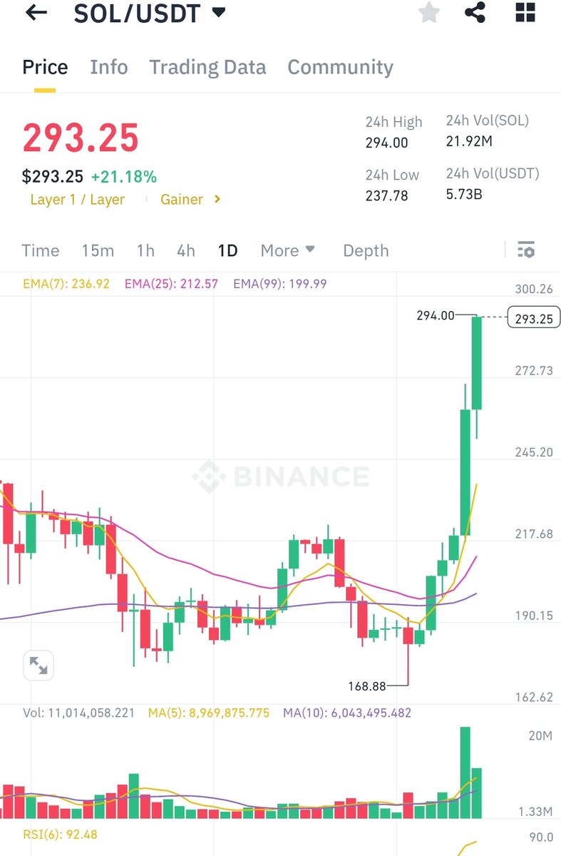 #CryptoRobb💥 tweet media