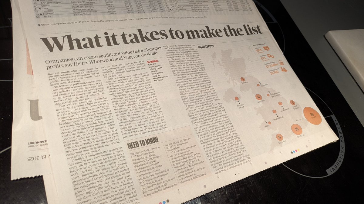 Beauhurst (@beauhurst) on Twitter photo Today, we’re thrilled to see the inaugural Sunday Times Tech 100 published in print.
As the research partner, our data underpins both the top 50 software and top 50 hardware companies.
Sunday editions of <a href="/thetimes/">The Times and The Sunday Times</a> are now available — let us know your thoughts on the feature! Today, we’re thrilled to see the inaugural Sunday Times Tech 100 published in print.
As the research partner, our data underpins both the top 50 software and top 50 hardware companies.
Sunday editions of <a href="/thetimes/">The Times and The Sunday Times</a> are now available — let us know your thoughts on the feature!