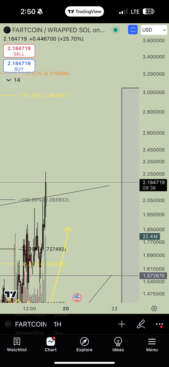 $Trump and $Fartcoin team