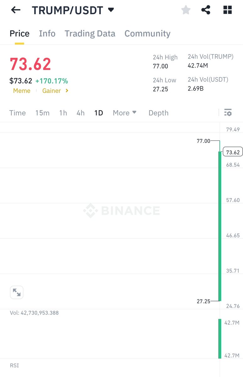 #CryptoRobb💥 tweet media