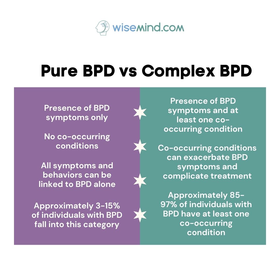 wisemind_com's tweet photo. .
Pure Borderline Personality Disorder (BPD) vs Complex BPD 🧠

BPD can present in various forms, making accurate diagnosis crucial for effective treatment. While both Pure and Complex BPD share some core features like emotional instability and difficulty in relationships, they differ significantly in their underlying causes, symptom presentation, and treatment needs. Understanding these distinctions is vital for therapists to provide the most appropriate and compassionate care.

For therapists looking to deepen their understanding of Complex BPD, explore Complex BPD-expert Dr. Daniel Fox's treatment approaches here: https://t.co/GfT9NgANus

 #BPD #ComplexBPD #therapy #Wisemind #DrDanielFox #borderlinepersonalitydisorder

BRILLIANT MENTAL HEALTH - https://t.co/j6bcxr5qZw
