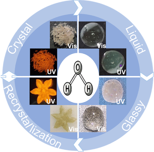 bhkenlo's tweet photo. Guest-Molecule-Induced Glass-Crystal Transition in Organic–Inorganic Hybrid Antimony Halides | Inorganic Chemistry https://t.co/KxClDYGXdG Qi, Cao, Du, and co-workers @InorgChem #antimony #halides #water #Hbond #OIHMH https://t.co/U0JU79V2rI