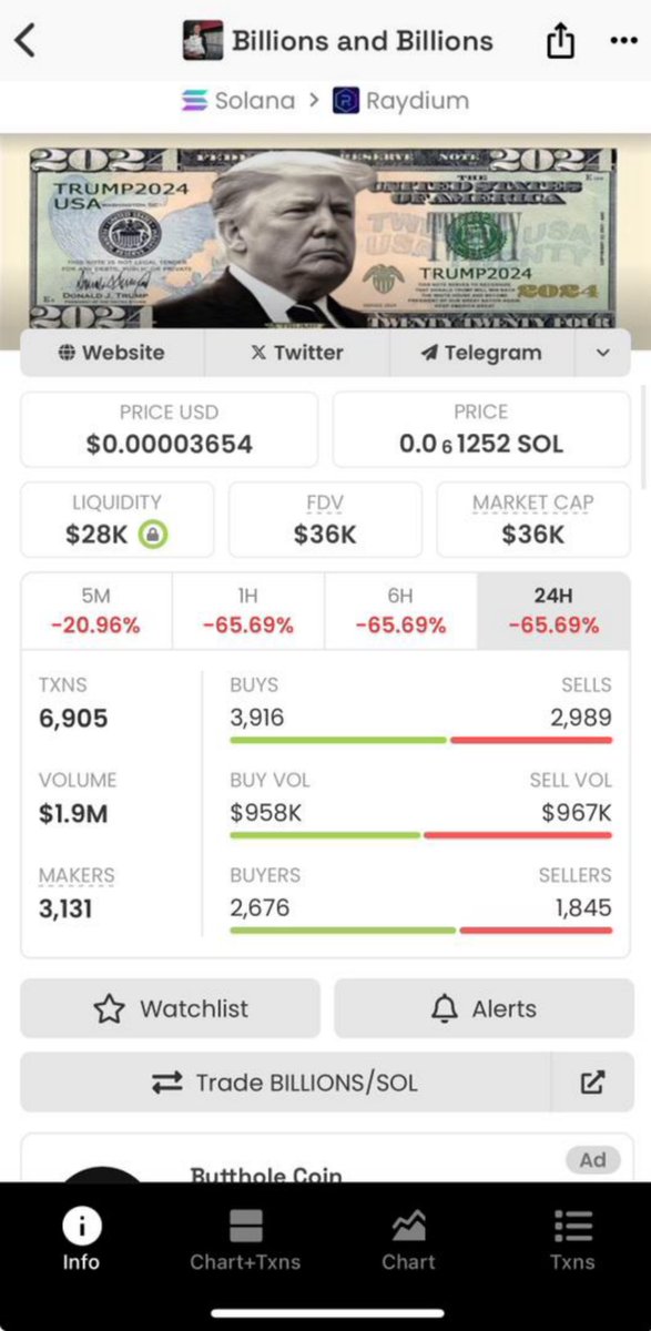 Anahitagolnar's tweet photo. This is a great project and I called it really early at $36k MCap for the ALPHAS Team. $BILLIONS

#Elon #bison #Sol #barron #xhs #Maga #Trump #win #cz #fistcoin #satoshi #buffet #melania #Trumpai https://t.co/ACFqUT60fL