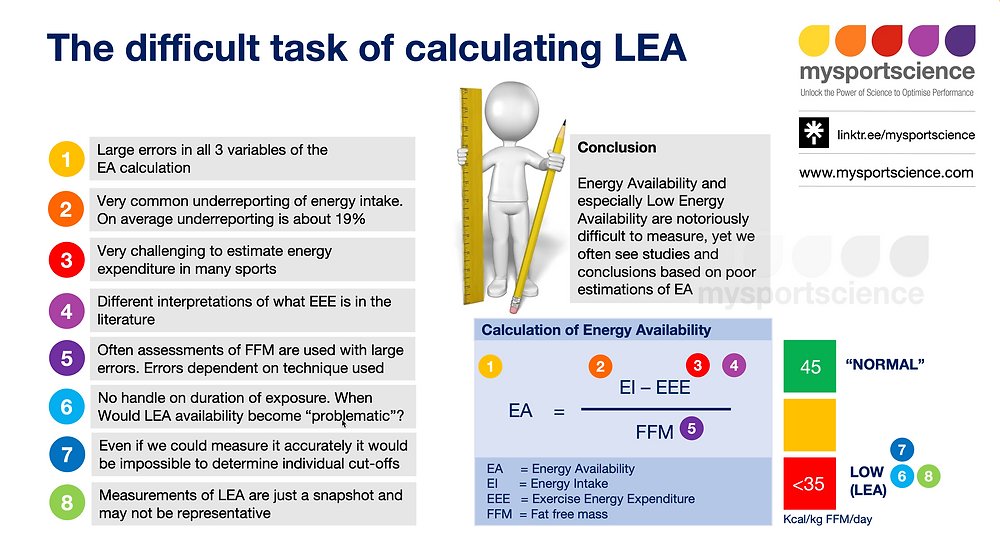 Asker Jeukendrup (@jeukendrup) on Twitter photo NEW blog: Can we measure low energy availability (LEA)? bit.ly/4hhEmCk
In a series of blogs, we have discussed the REDs model. Considering LEA is central to REDs, in this blog, <a href="/jlAreta/">José L Areta</a> asks the questions: can we measure LEA? And, if we can, how accurately? NEW blog: Can we measure low energy availability (LEA)? bit.ly/4hhEmCk
In a series of blogs, we have discussed the REDs model. Considering LEA is central to REDs, in this blog, <a href="/jlAreta/">José L Areta</a> asks the questions: can we measure LEA? And, if we can, how accurately?