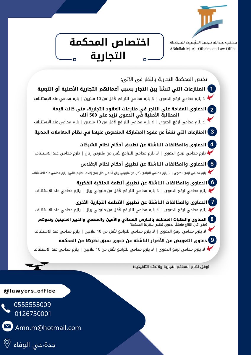 lawyers_office's tweet photo. اختصاص المحكمة التجارية و الدعاوى 
التي يجب رفعها أو الترافع بها من قبل محامي، وفق #نظام_المحاكم_التجارية ولائحته التنفيذية. https://t.co/W0nEnv8DCg