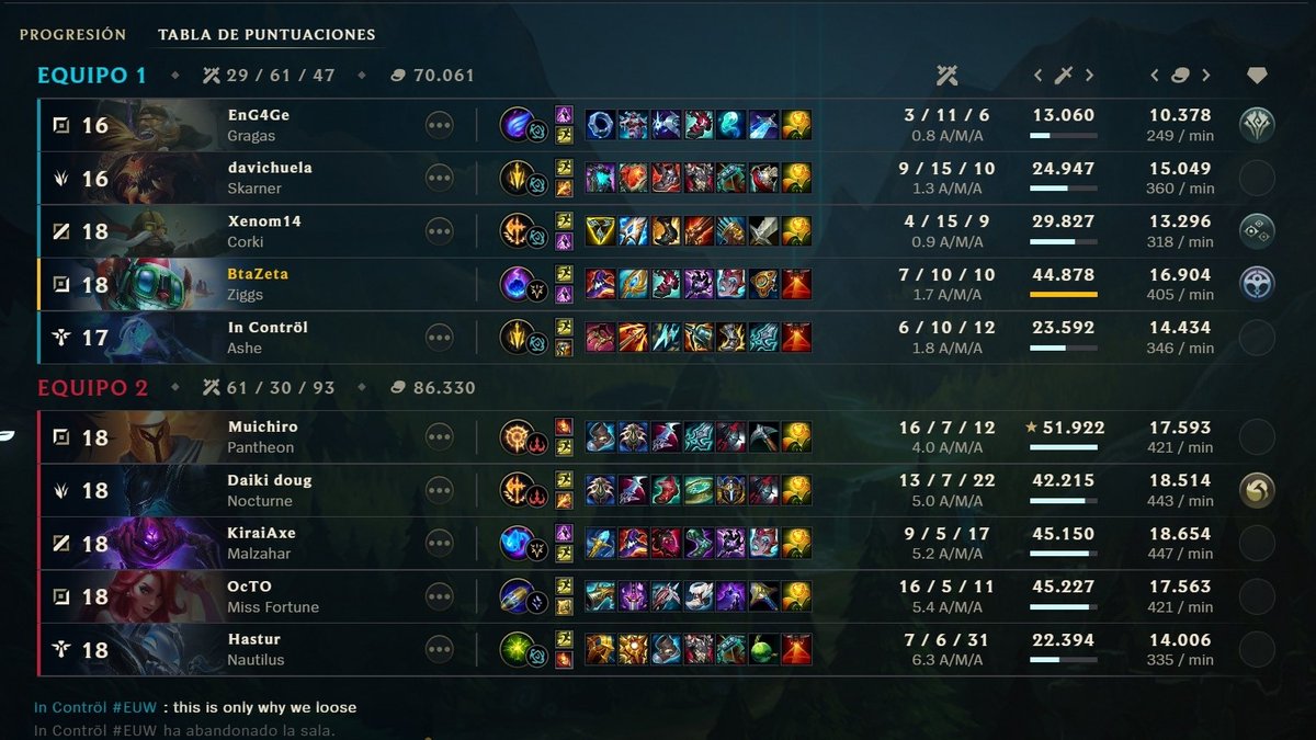 BtaZeta's tweet photo. Continuamos, diferente día, misma mierda #RiotGames #lol #LeagueOfLegends https://t.co/4OfatqlLgW
