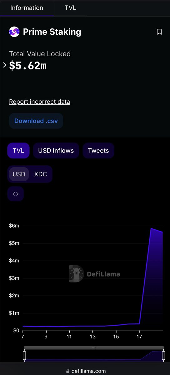 GreenTechAuto's tweet photo. So #XDCVaults Just did This! 🤯🤯🤯
#PrimeNumbersLabs! 😤💯🔥🔥🔥
Mint your #XDCVault and unlock the Value / Liquidity of your $XDC 1:1 $pstXDC while at the same time earning #XDC MasterNode rewards, Immediately!
💻 https://t.co/3cqmn5FofX
Learn more here (docs):
📱https://t.co/3ZbqI31Zev
PrimeNumbersLabs (web):
🌐 https://t.co/u2PM5Rh9i8
#XDCNetwork/ #WeAreXdc/ #pstXDC/ #PrimeStaking/ #PrimeFi/ #PrimePort/ $PRFI/ #PRFI/ #PRFINFT/ #XDCNFT/