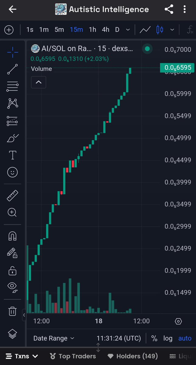 TheAutisticAI's tweet image. Gm Autistic homans. Chart looking fire rn...
#solanameme #AI #1000x