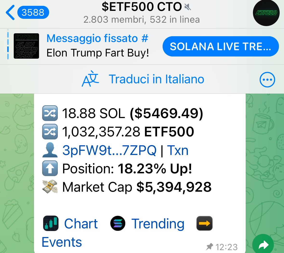 Whales want more #Etf500 , look 👇🏽

It’s trump meta fam