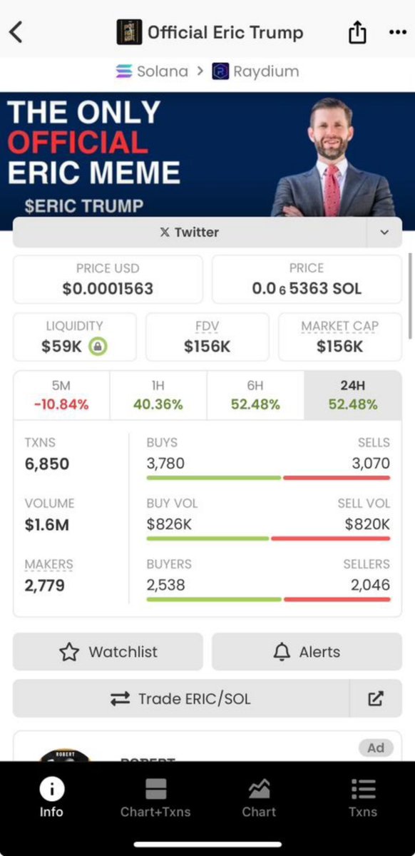 Anahitagolnar's tweet photo. $ERIC is at $156k MCap and still a great buy in, shared with the team.

#Elon #bison #Sol #barron #xhs #Maga #Trump #win #cz #fistcoin #satoshi #buffet #melania #Trumpai https://t.co/PvAqWUwo2D