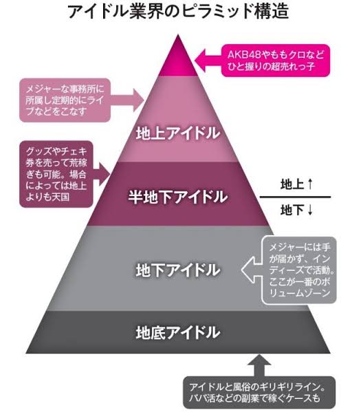 sonoyamataku's tweet photo. @bozu_108 上に上がるには、大変な努力と運が必要 https://t.co/7hcxYWZtDj