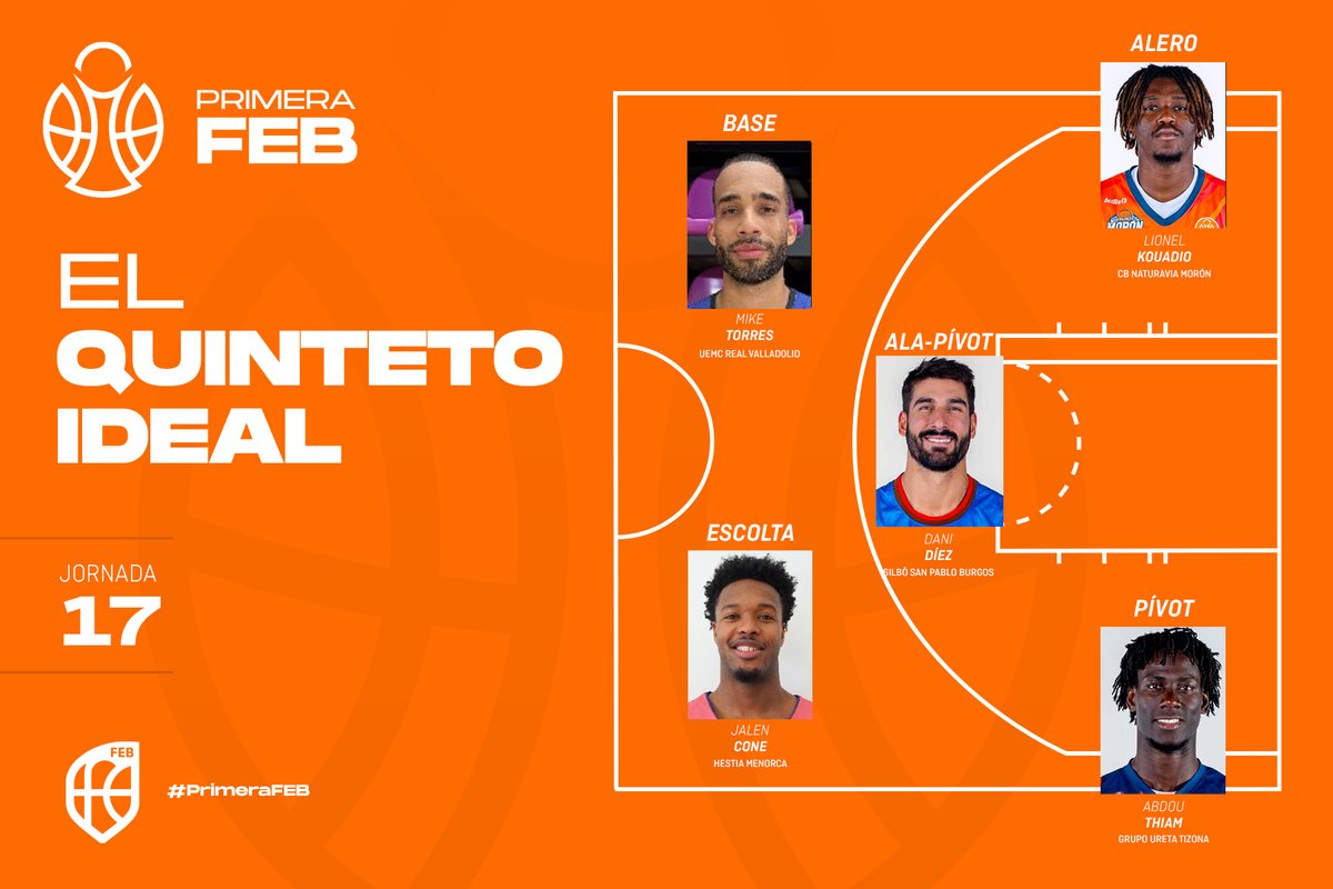 🟠 MVP #PrimeraFEB: ¡Estos han sido los mejores jugadores de la 🇯 1⃣7⃣!

1⃣ Mike Torres - <a href="/RVBaloncesto/">-</a> 
2⃣ <a href="/J15Cone/">Jalen Cone</a> - <a href="/BasquetMenorca/">Hestia Menorca</a> 
3⃣ Lionel Kouadio - <a href="/cbmoron/">C.B. Morón</a> 
4⃣ <a href="/danidiez11/">dani diez</a> - <a href="/SanPabloBurgos/">Recoletas Salud San Pablo Burgos</a> 
5⃣ <a href="/aba_davis/">Abdou Thiam</a> - <a href="/cb_tizona/">Grupo Ureta Tizona Burgos</a>

🖐 Quinteto ideal ⬇
feb.es/2025/1/19/balo…