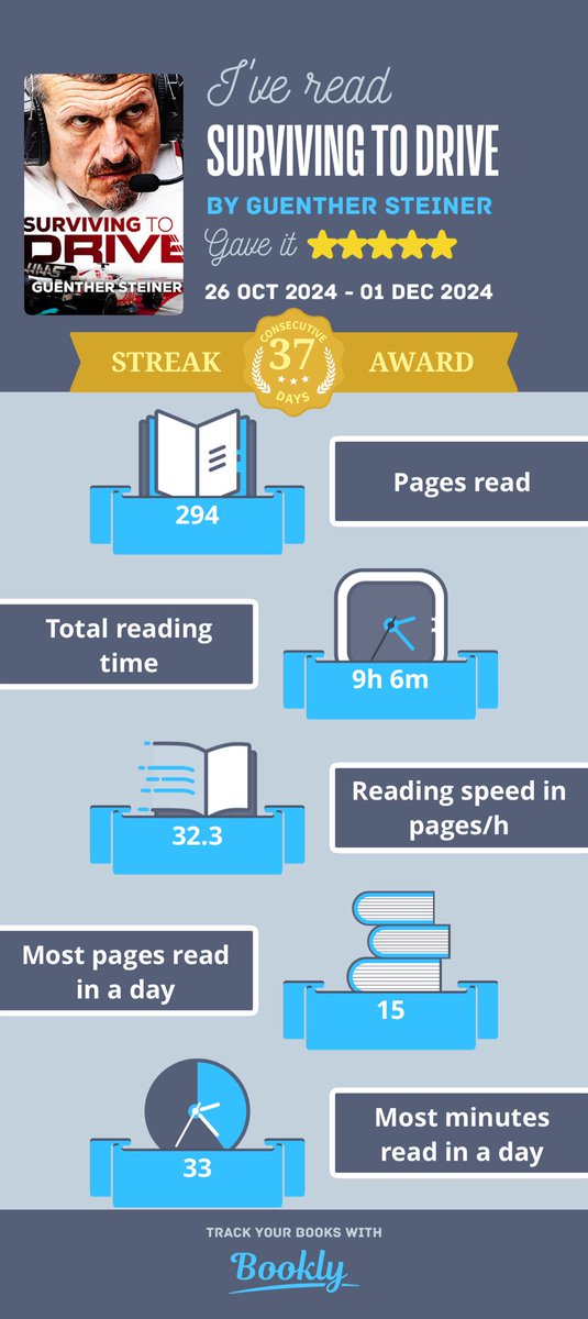 MnaeemJ's tweet photo. I just #read Surviving to Drive by ⁦@BanterSteiner⁩. Funniest book I read last year. Gunther had me in stitches at times. Every page a treat, even if you not an F1 fan like me. Now I started watching with my son. Here's a cool #infographic about it made with #booklyapp https://t.co/VKzHtDFiUh
