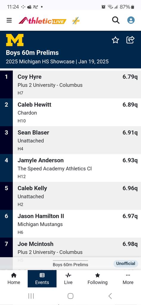 A new school record for Caleb Hewitt!  2nd fastest qualifier to finals at University of Michigan's Showcase meet