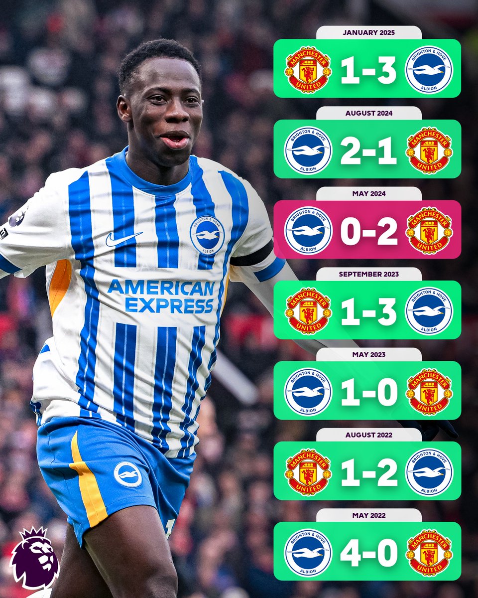 Brighton's recent record against Man Utd makes great reading for fans of the Seagulls! 🔵⚪️