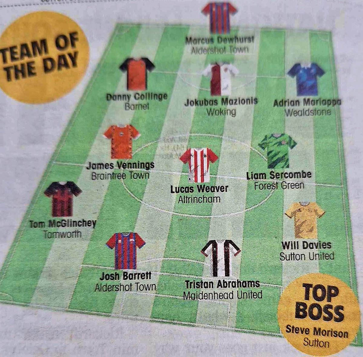 Inter Alty FC! (@inter_alty1977) on Twitter photo 🔴WEAVER IN NLP TEAM OF DAY🔴
Lucas Weaver makes the NonLge Paper Team of the Day for yesterday...
<a href="/Lucas10Weaver/">Lucas Weaver</a> 🔴WEAVER IN NLP TEAM OF DAY🔴
Lucas Weaver makes the NonLge Paper Team of the Day for yesterday...
<a href="/Lucas10Weaver/">Lucas Weaver</a>