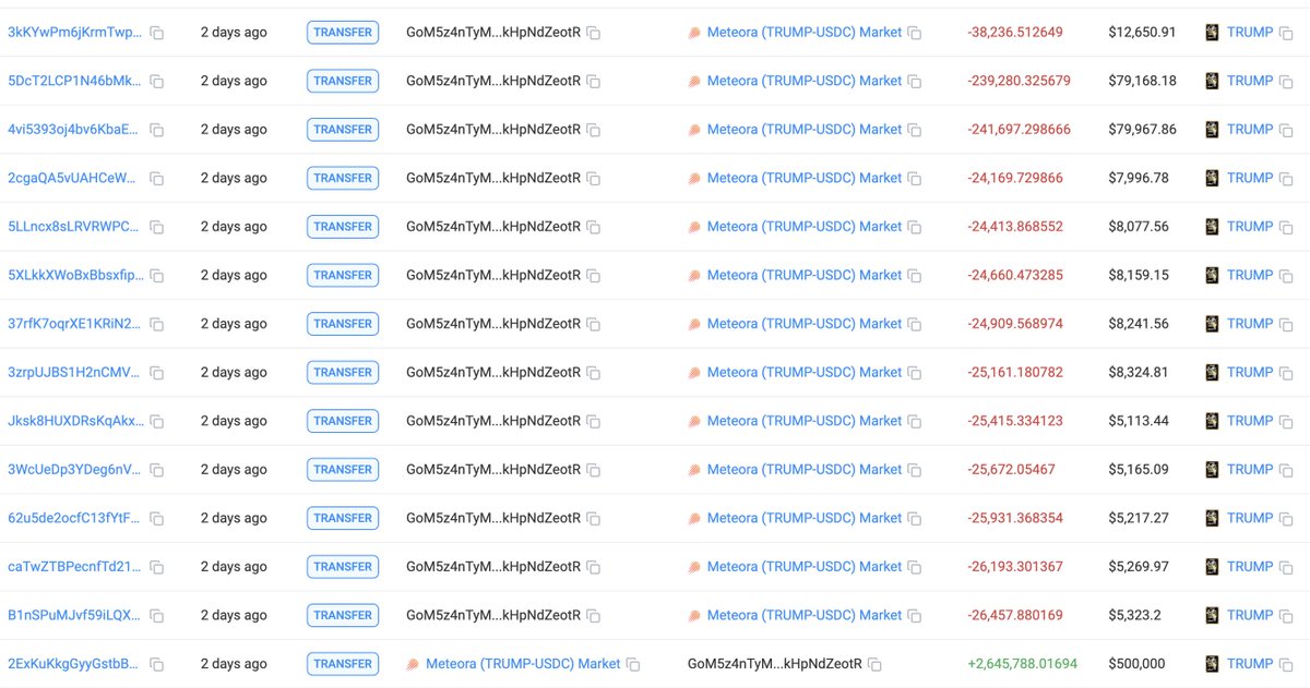 lookonchain's tweet image. Did you sell $TRUMP too early?

LeBron spent 1M $USDC to buy 4.52M $TRUMP($274M currently) and sold for 4.52M $USDC, missing out on a $269M profit.

GoM5...eotR spent 500K $USDC to buy 2.65M $TRUMP($160M currently) and sold for 1.35M $USDC, missing out on a $158.7M profit.…