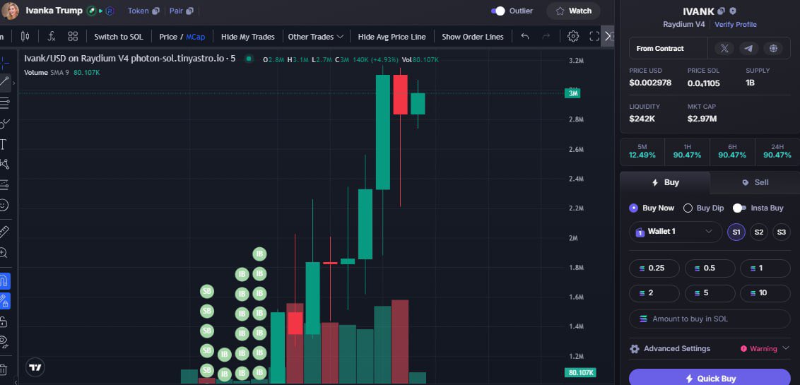 BatmanMemesol's tweet photo. 📍 Update Sol $IVANK #IVANK   

         2️⃣0️⃣K  »»»  3️⃣M

 150X    Profit after call ✅ 
  Information here 🔔🔔
 📷https://t.co/lsMGGL66Kp https://t.co/GboYfJXeAN