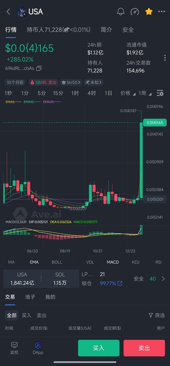 从10万就关注了，还一路亏，我尼玛啊