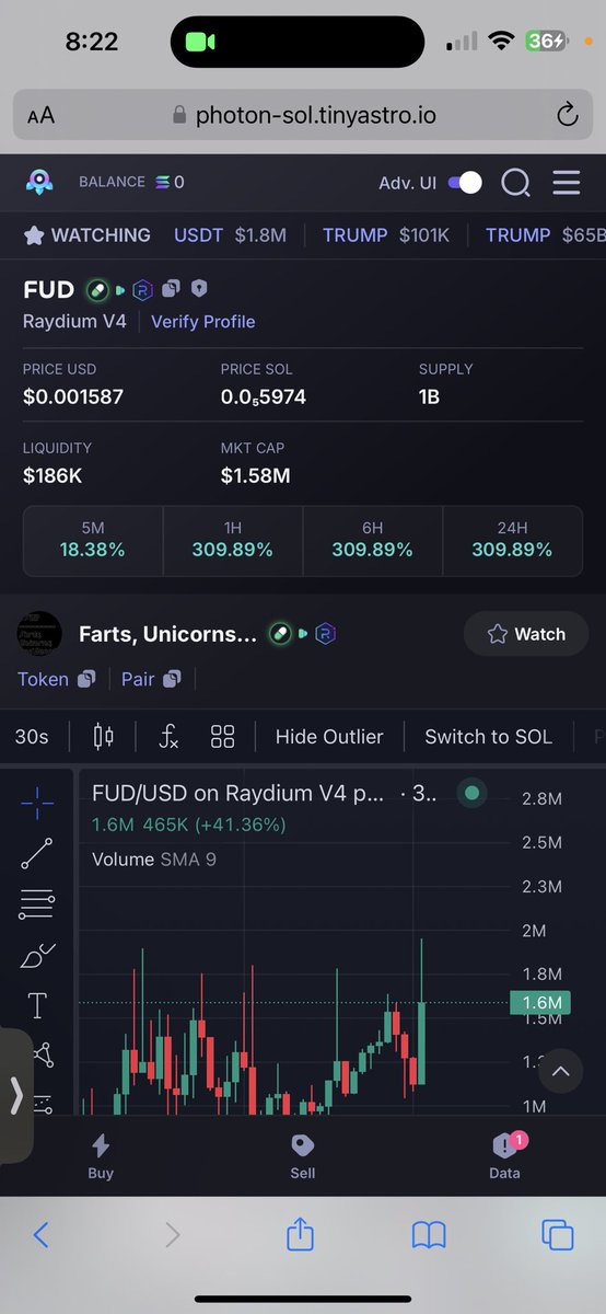 Found $FUD at 40k market cap!
STILL RISING! 📈📈
#cryptomarket #crypto