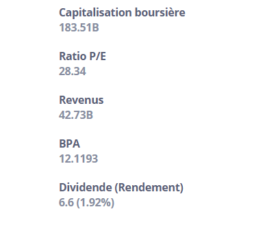 WSBDMOON's tweet photo. #Oreal Confiance qualité 7/10.
Graphique Daily et Weekly. 
En daily + bas semble être trouvé ( reprise MM CT MM7,MM25)
En weekly premirère sortie sous MM200 qui sera pour moi évidemment rattraper. https://t.co/B9GrOGICYj