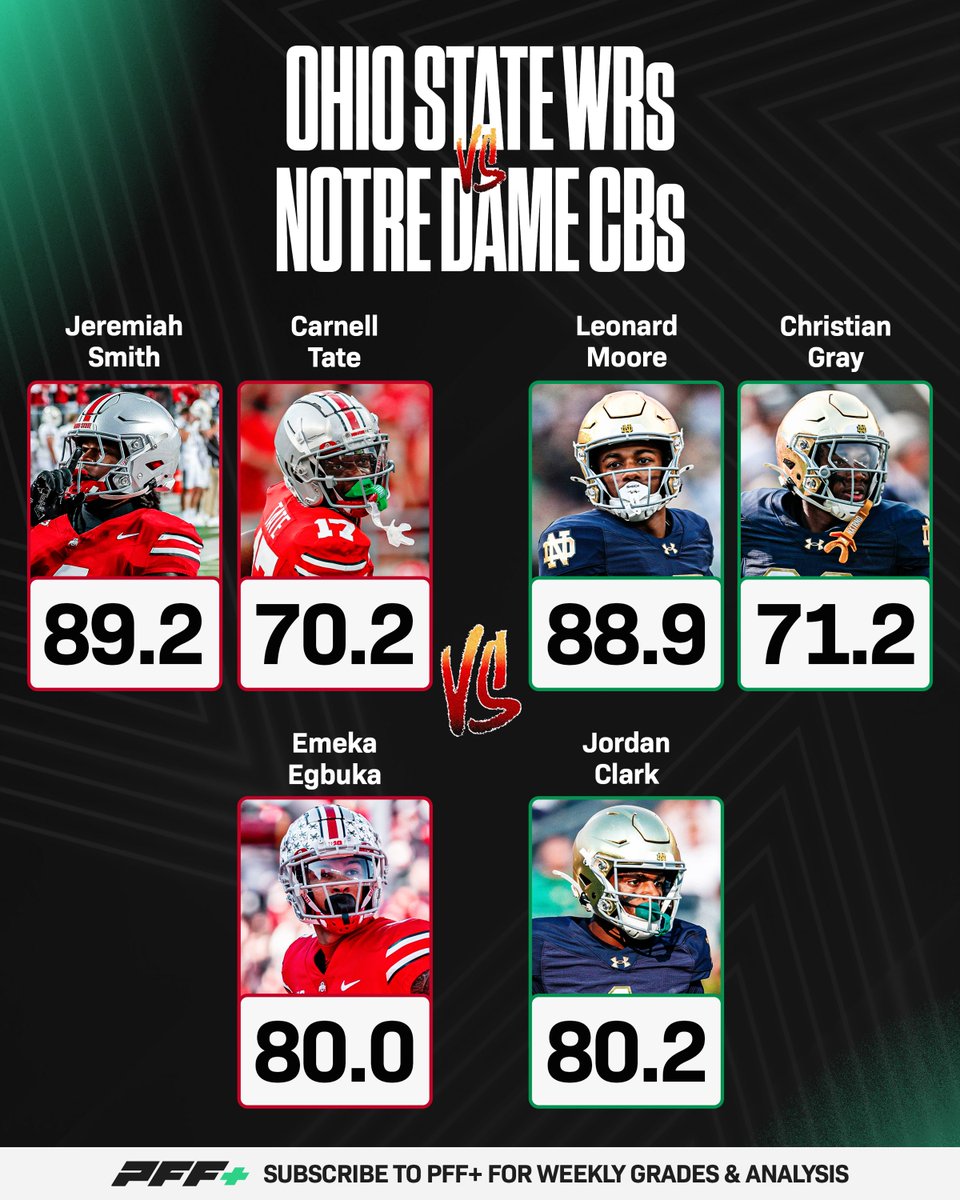 PFF College tweet media