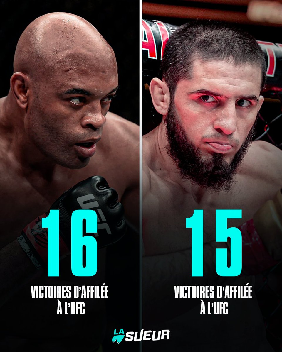 🚨 Bientôt un 𝗡𝗢𝗨𝗩𝗘𝗔𝗨 𝗥𝗘𝗖𝗢𝗥𝗗 pour Islam Makhachev ? 🤯

Il est tout proche d’égaler la plus longue 𝘀𝗲́𝗿𝗶𝗲 𝗱𝗲 𝘃𝗶𝗰𝘁𝗼𝗶𝗿𝗲𝘀 à l’UFC (16), détenue par le légendaire Anderson Silva 🕷️🔥

(h/t <a href="/espnmma/">ESPN MMA</a> )