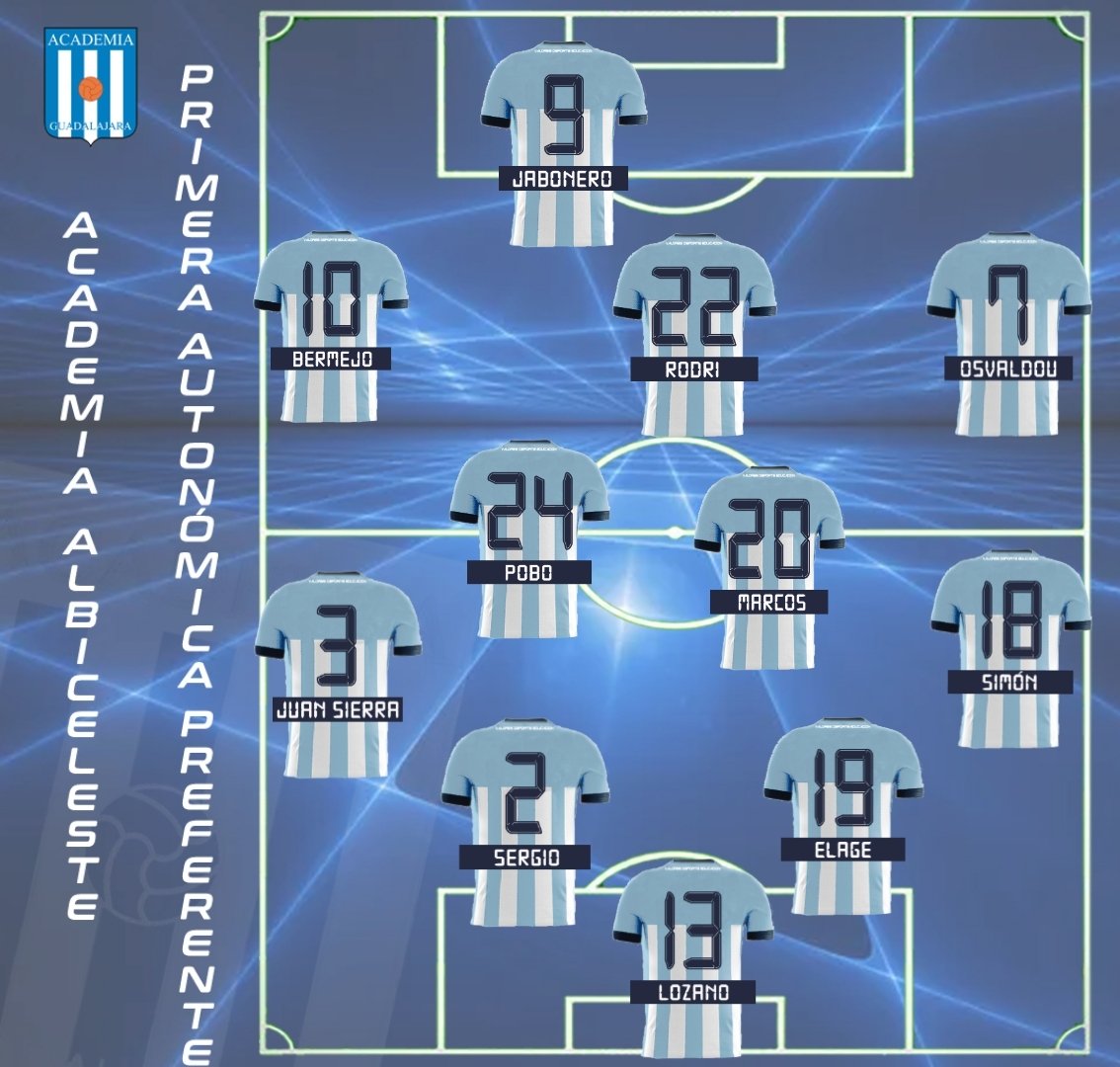 Academia Albiceleste (@academia_alb) on Twitter photo 