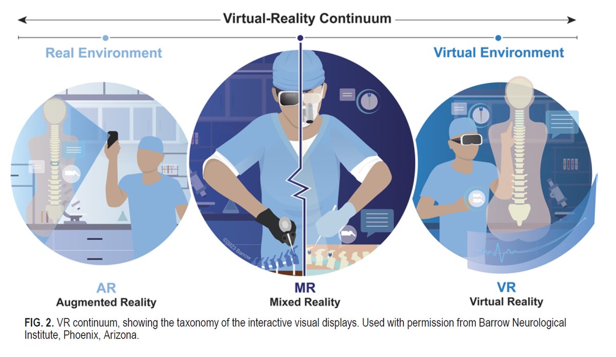 #OnlineFirst: Advances in neurosurgical education: literature review of mixed-reality simulation models and novel mixed-reality spine prototype. thejns.org/spine/view/jou…