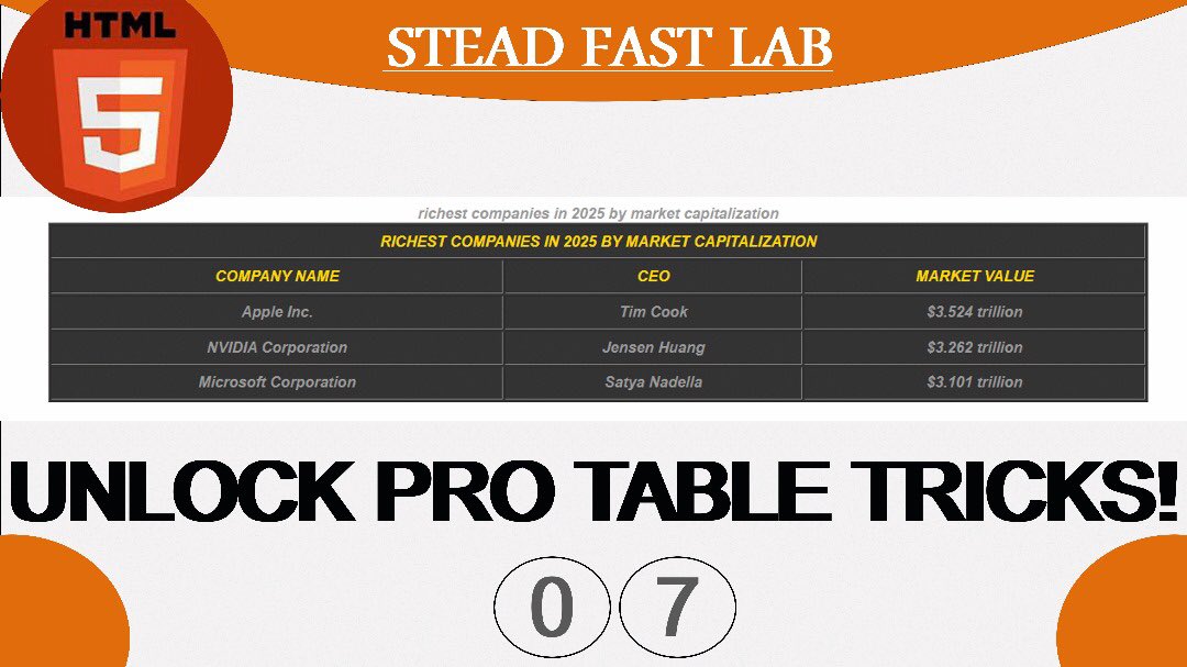 steadfastlab's tweet image. HTML Tables Video Is Out Now Click On The Link To Watch 
youtu.be/85LtpGChEkg?si…
#html #htmlcourse #htmltables #htmlcompletecourse #webdevelopement 
#codingvideos