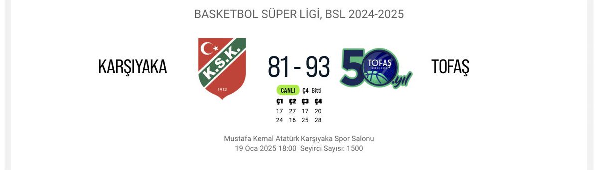 fenohoops's tweet photo. ✅ Tofas -10,5 @ 1,88 

Difficilement mais ça le fait malgré un deuxième quart-temps assez suspect…

Avec un closing aux alentours de 16,5 une fois que l’information sur l’absence de Daron Russell côté Karsiyaka fut publique. 

➡️ https://t.co/JEcwME9WFi https://t.co/hgtsYg6h2P