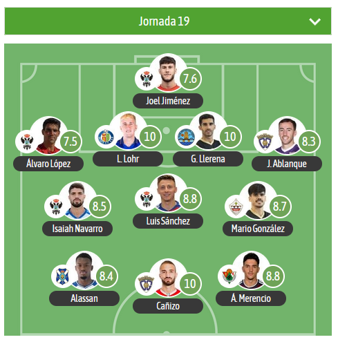 GRADA B pro (@gradabpro) on Twitter photo 🔝TURNO PARA EL XI DE LA JORNADA EN EL G5 DE 2RFEF para <a href="/besoccer_ES/">BeSoccer</a>
⭐️MVP:
Llerena▪️ <a href="/CDCORIA/">Club Deportivo Coria</a>
Lohr▪️ <a href="/LaBaseGTF/">La Base</a>
Cañizo▪️ <a href="/deporguada/">C.D. Guadalajara 🟣⚪️</a>
🛡️4 jugadores del <a href="/CFTalavera/">CF Talavera de la Reina 💙🏺</a> en el XI.
<a href="/CPCacerenoSAD/">CP Cacereño</a>, <a href="/UDSanse/">U.D. Sanse</a> 🔝TURNO PARA EL XI DE LA JORNADA EN EL G5 DE 2RFEF para <a href="/besoccer_ES/">BeSoccer</a>
⭐️MVP:
Llerena▪️ <a href="/CDCORIA/">Club Deportivo Coria</a>
Lohr▪️ <a href="/LaBaseGTF/">La Base</a>
Cañizo▪️ <a href="/deporguada/">C.D. Guadalajara 🟣⚪️</a>
🛡️4 jugadores del <a href="/CFTalavera/">CF Talavera de la Reina 💙🏺</a> en el XI.
<a href="/CPCacerenoSAD/">CP Cacereño</a>, <a href="/UDSanse/">U.D. Sanse</a>