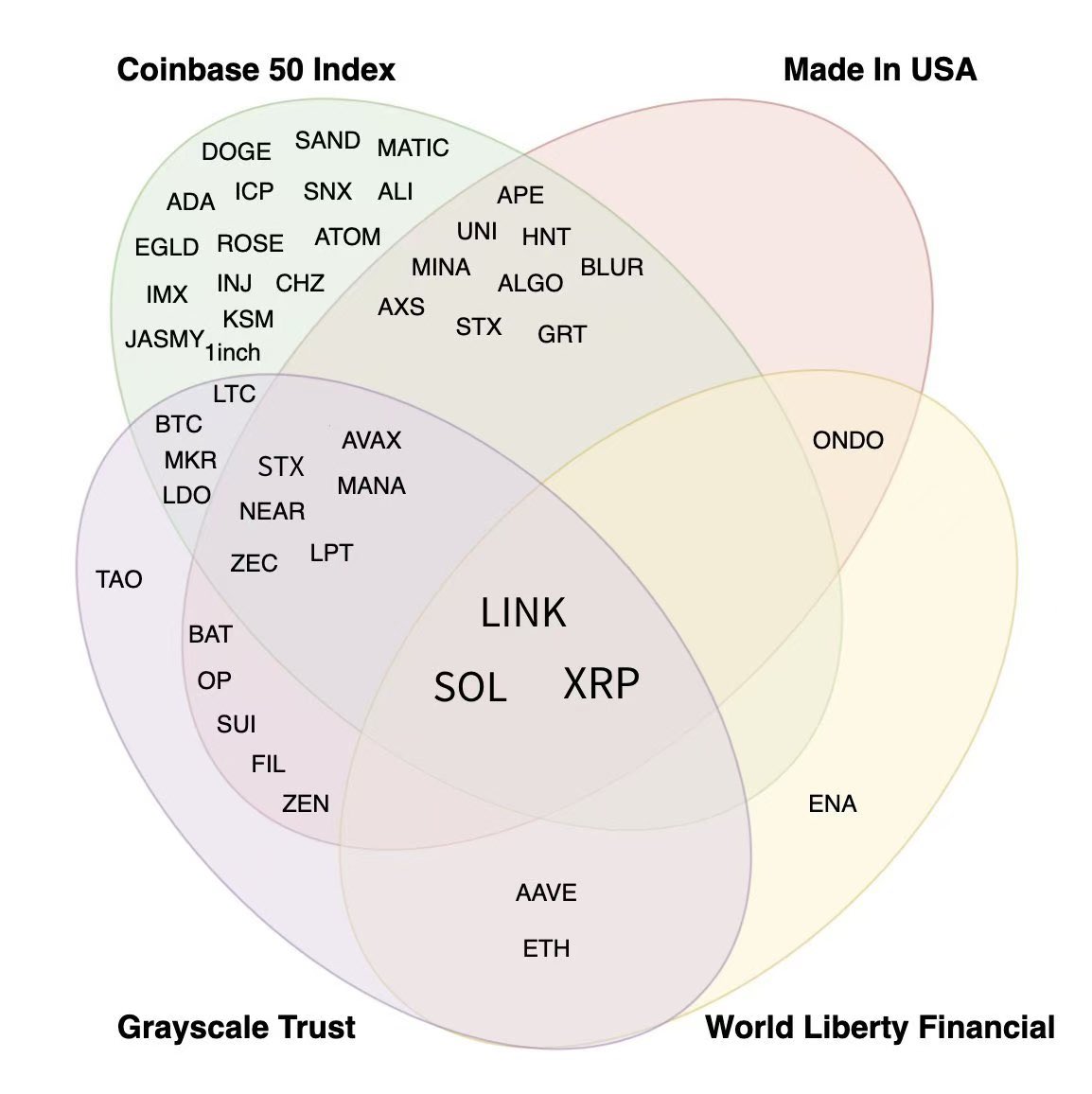 回过头看这张图的含金量很高，值得研究