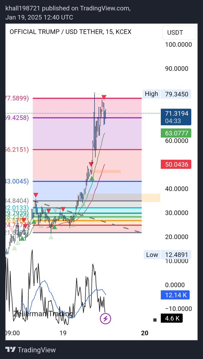 KrisHall_'s tweet photo. @SpitfireTraders Either way. A short is a short 😏 https://t.co/gOdfn0DC8h