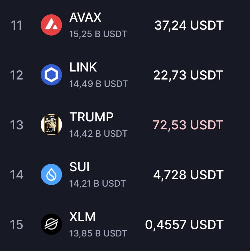 Kylechasse's tweet photo. WTF??? 🤯🤯🤯

$TRUMP FLIPPED $SUI https://t.co/1EgRkqYt2R
