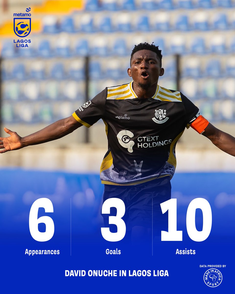 LagosLiga's tweet photo. David Onuche Of Applebee FC was awarded MVP of Lagos Liga’24.🔥

https://t.co/uFDfZPZzbR https://t.co/fuGLOErvs0
