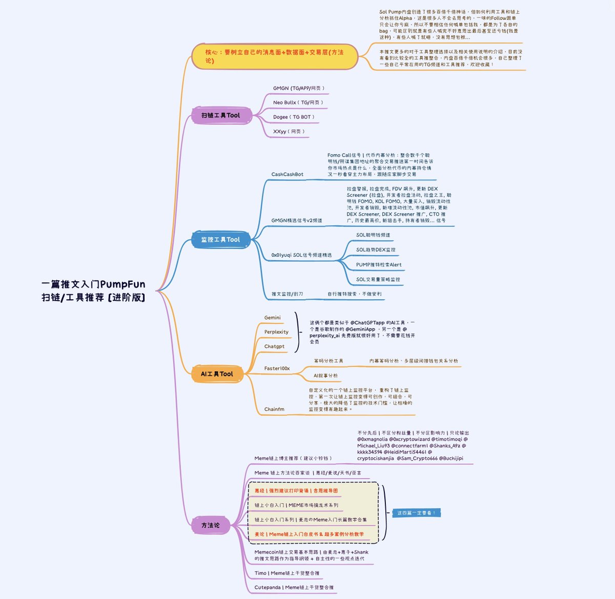 送给币圈链上小白|  短的入门指南这几天因为Trump，币圈流量曝光大了很多，多输出一些东西吧，刚好缓缓心情。这个聚合会包含我自己写过的一些以及周围比较靠谱的KOL朋友写的一些心得。最终还是要靠自己多亏钱+多摆正心态+降低试错成本，活的更久才可以在这个市场上赚到钱  ...
