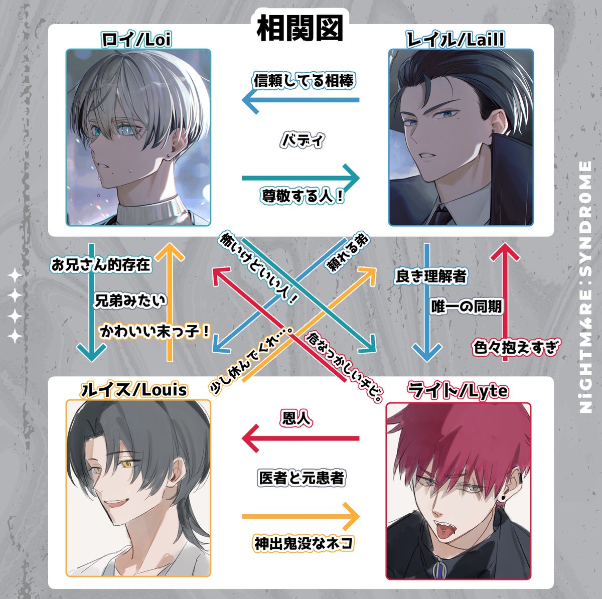 IYSK。/いよすけ。🔌 tweet media